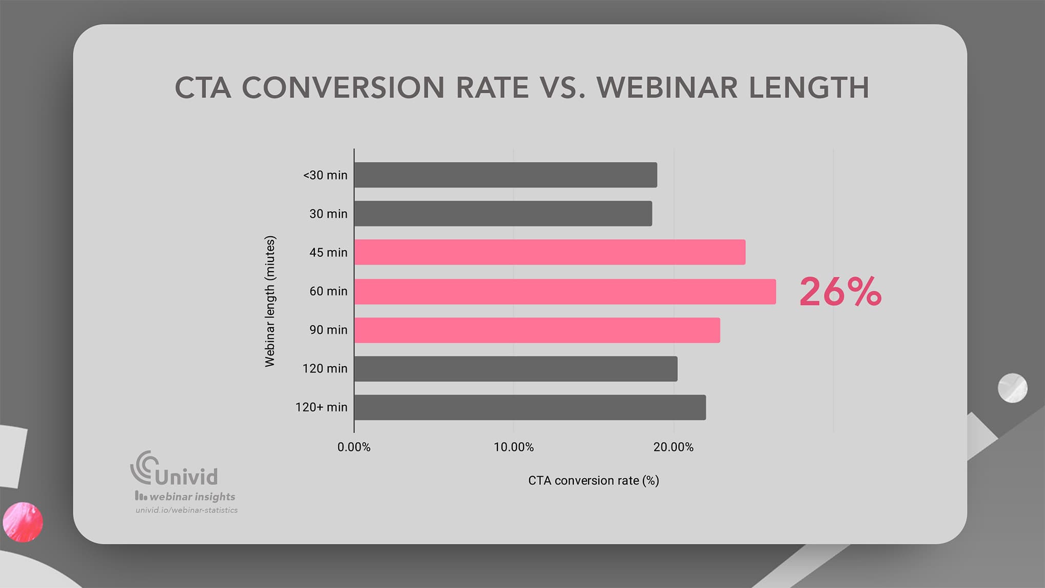 What webinar length is best for conversion? Webinar length vs CTA conversion rate What webinar length is best for conversion? Webinar length vs CTA conversion rate