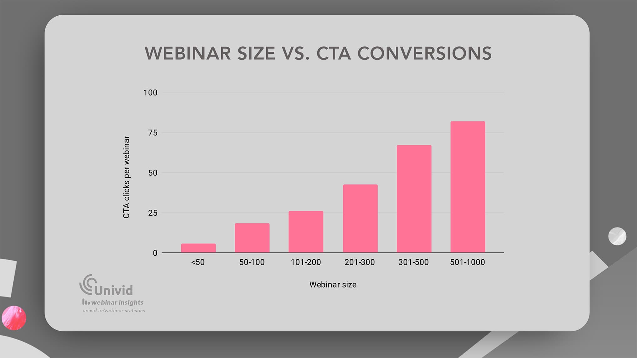 Webinar audience size vs. number of CTA conversions - Univid Webinar Insights Webinar audience size vs. number of CTA conversions - Univid Webinar Insights