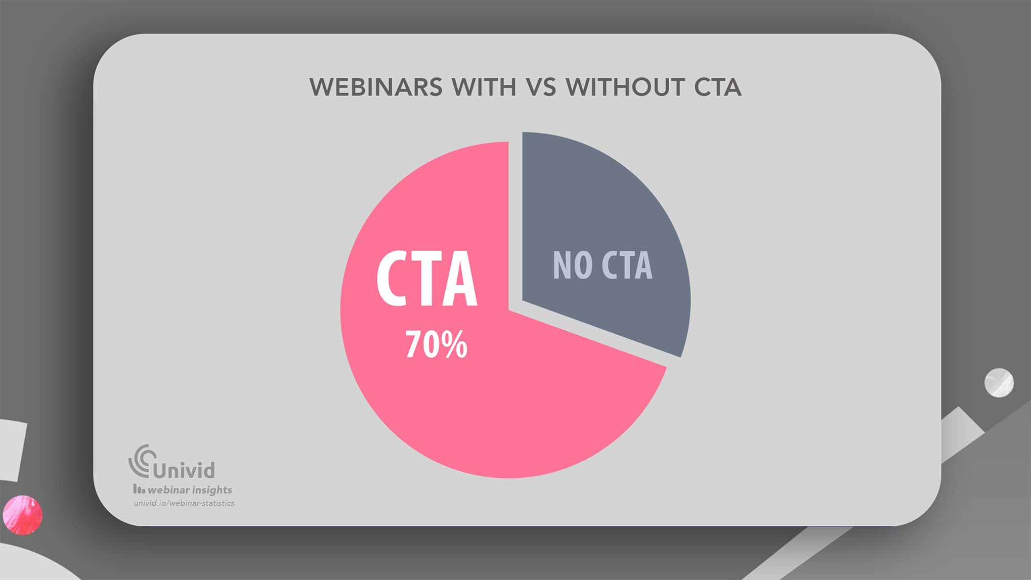 Webinars with CTA active vs without Webinars with CTA active vs without