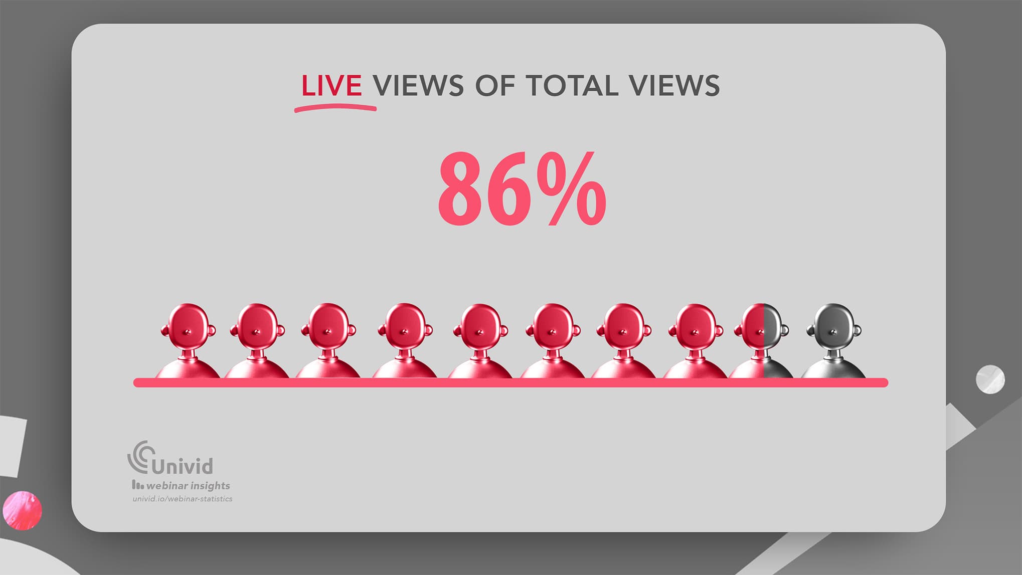 Live webinar views of total - Univid Webinar Insights Live webinar views of total - Univid Webinar Insights