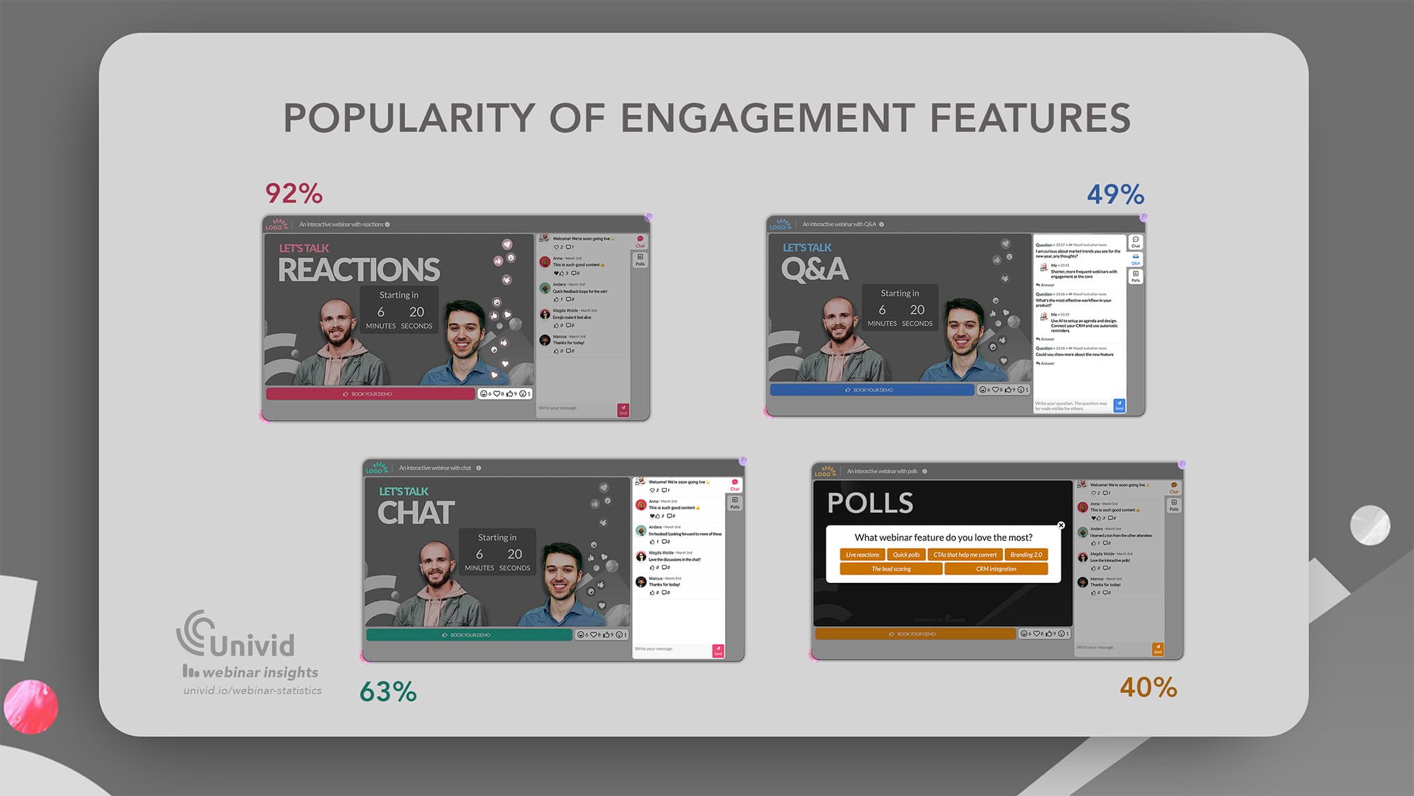 Popularity of webinar engagement features - Univid Webinar Insights Popularity of webinar engagement features - Univid Webinar Insights