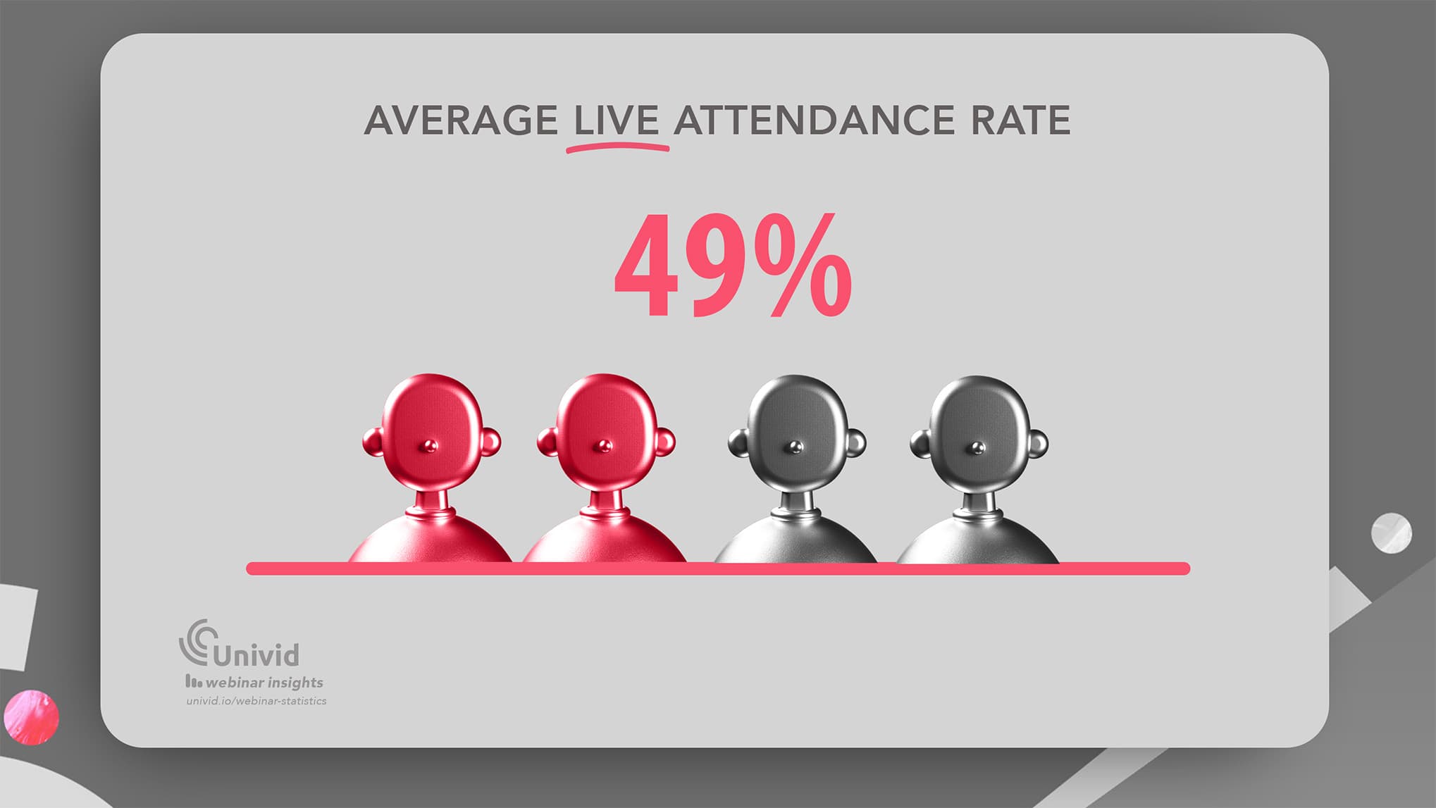 The average live webinar attendance rate - Univid Webinar Insights The average live webinar attendance rate - Univid Webinar Insights
