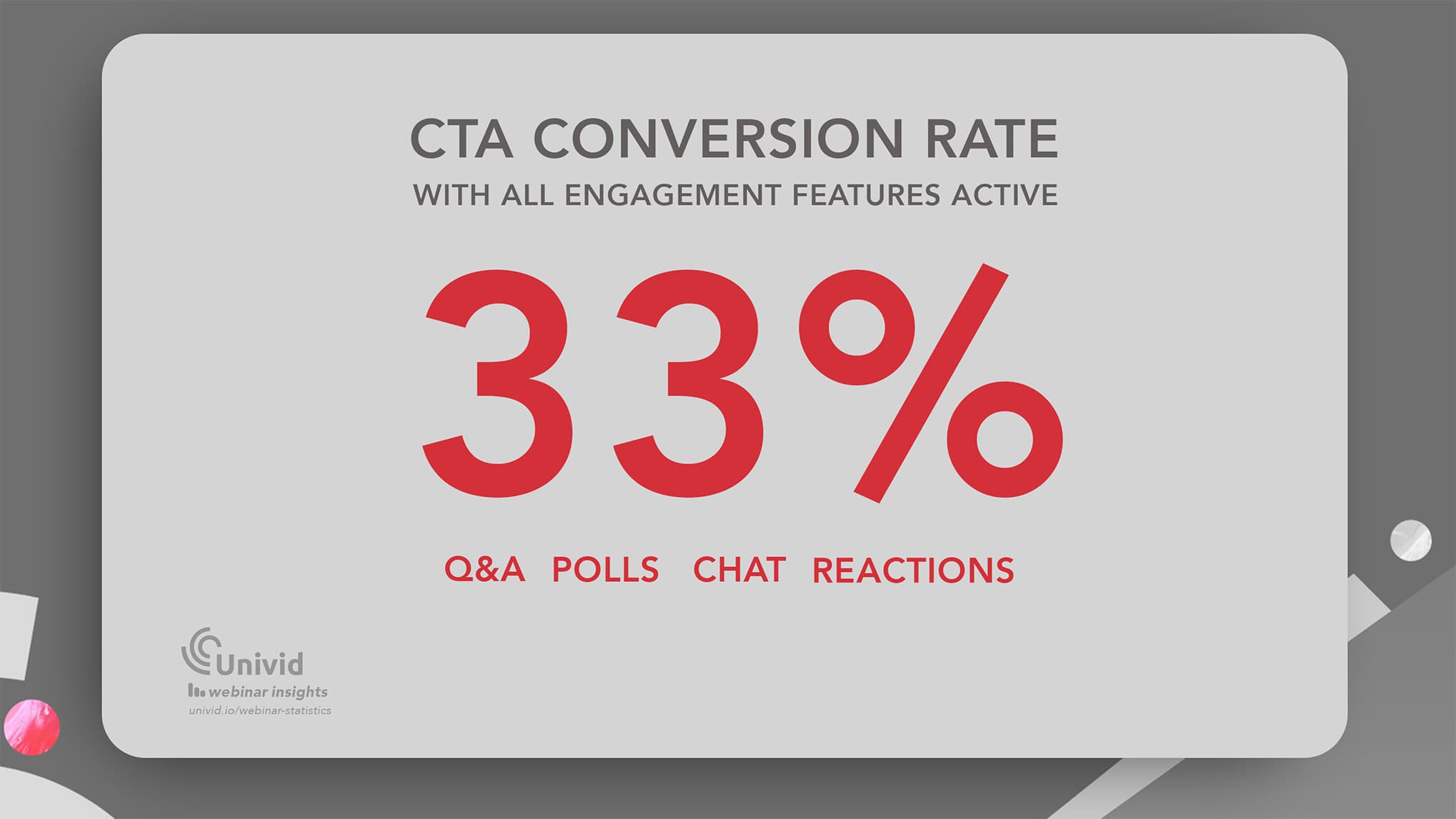 Webinars with all engagement features have the highest CTA conversion - Univid Webinar Insights Webinars with all engagement features have the highest CTA conversion - Univid Webinar Insights
