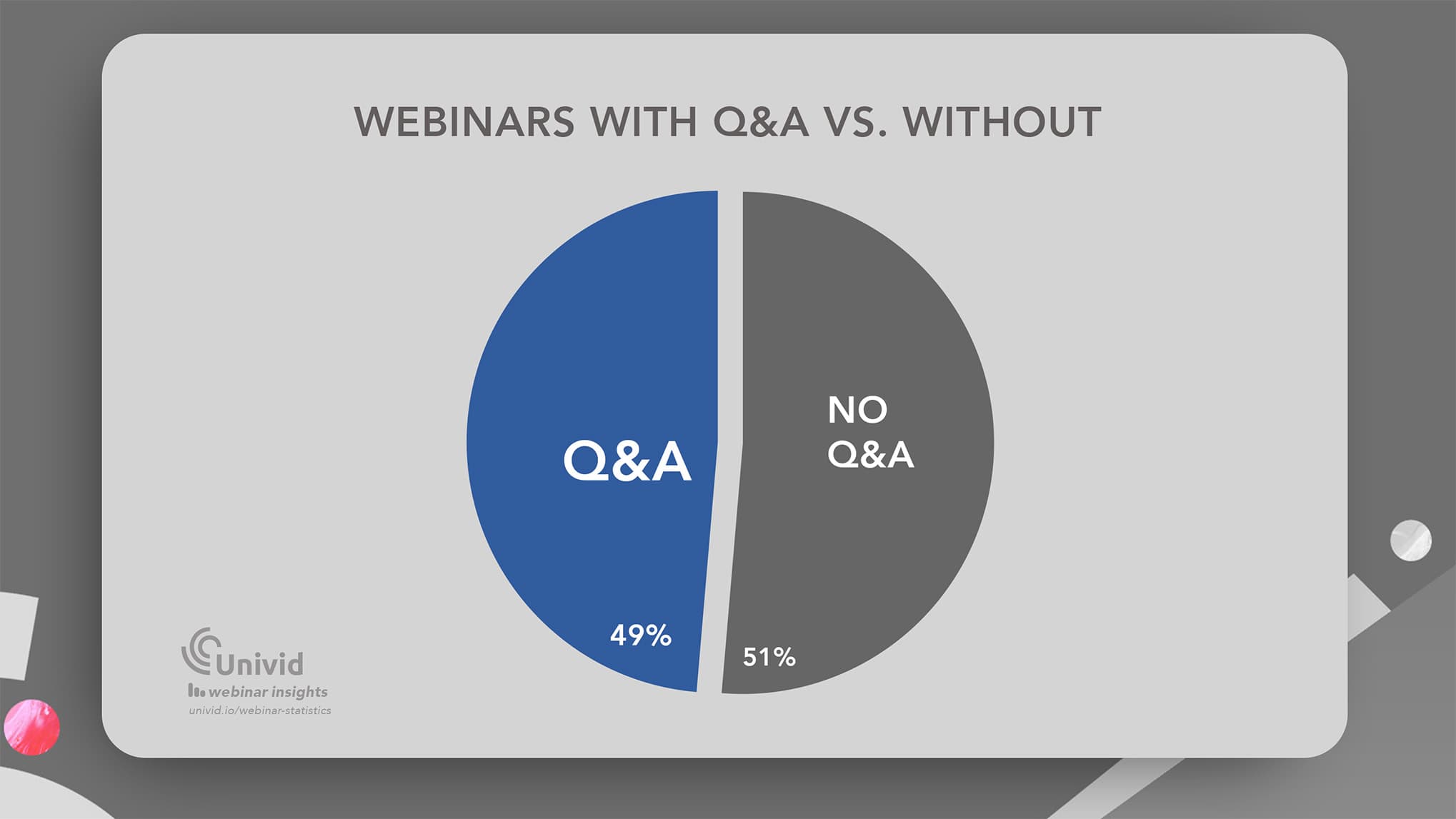 Webinars with Q&A vs without - Univid Webinar Insights Webinars with Q&A vs without - Univid Webinar Insights