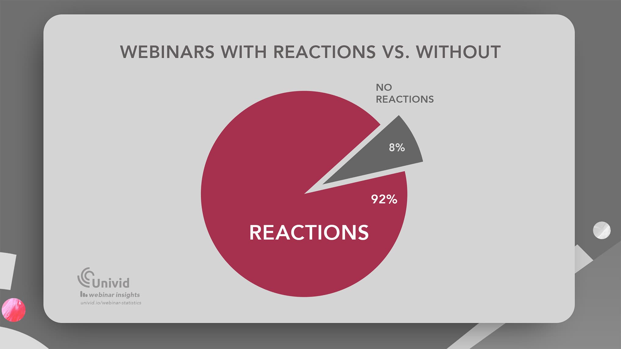 92% of webinars use live reactions - Univid Webinar Insights 92% of webinars use live reactions - Univid Webinar Insights