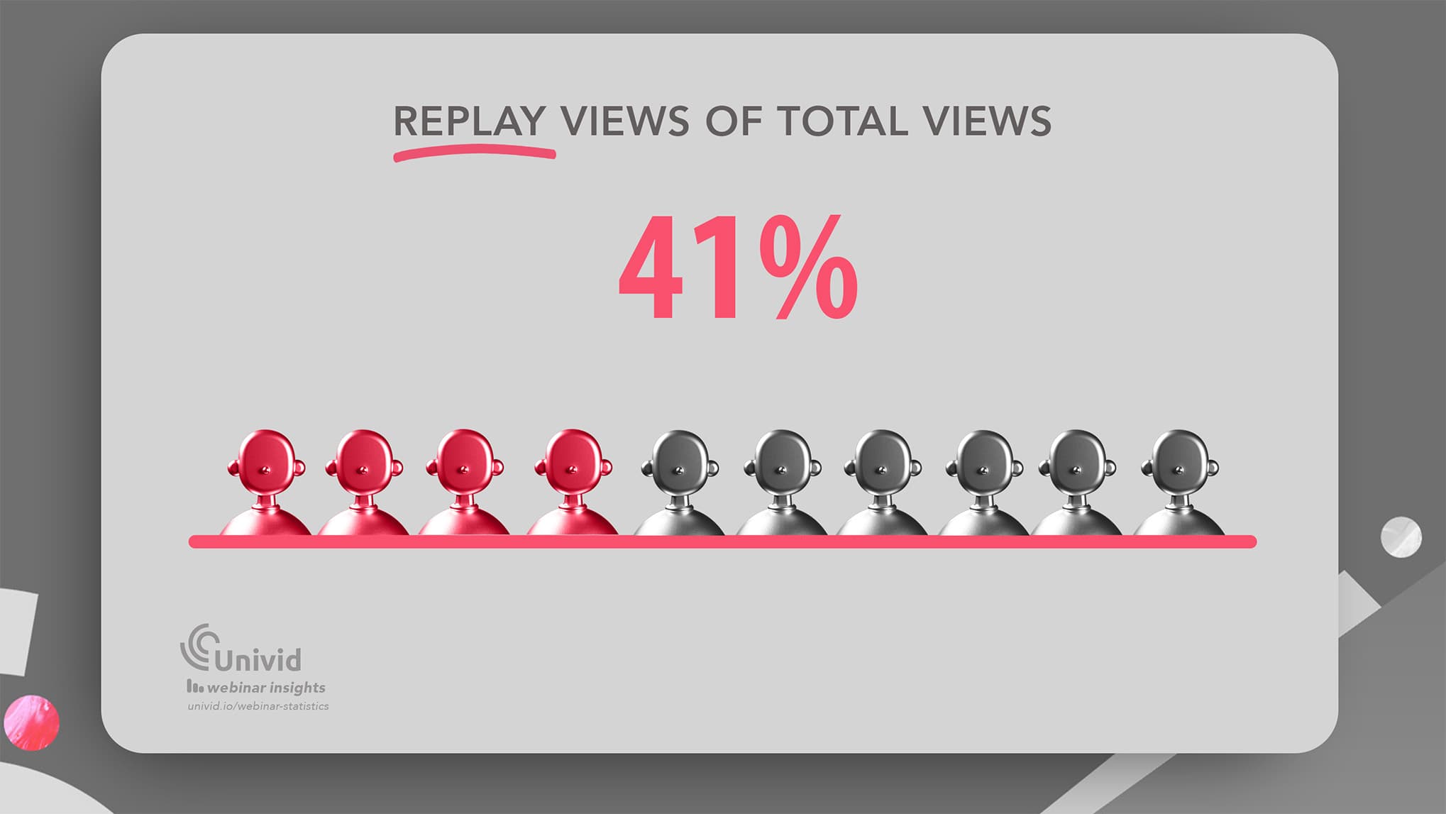 On-demand views of total webinar views - Univid Webinar Insights On-demand views of total webinar views - Univid Webinar Insights