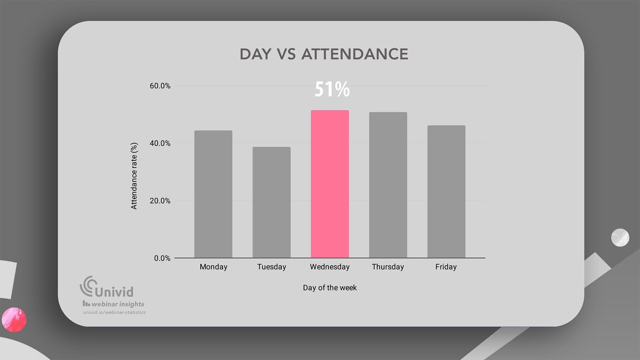 The best day of the week to host webinars for high attendance rate - Univid Webinar Insights The best day of the week to host webinars for high attendance rate - Univid Webinar Insights
