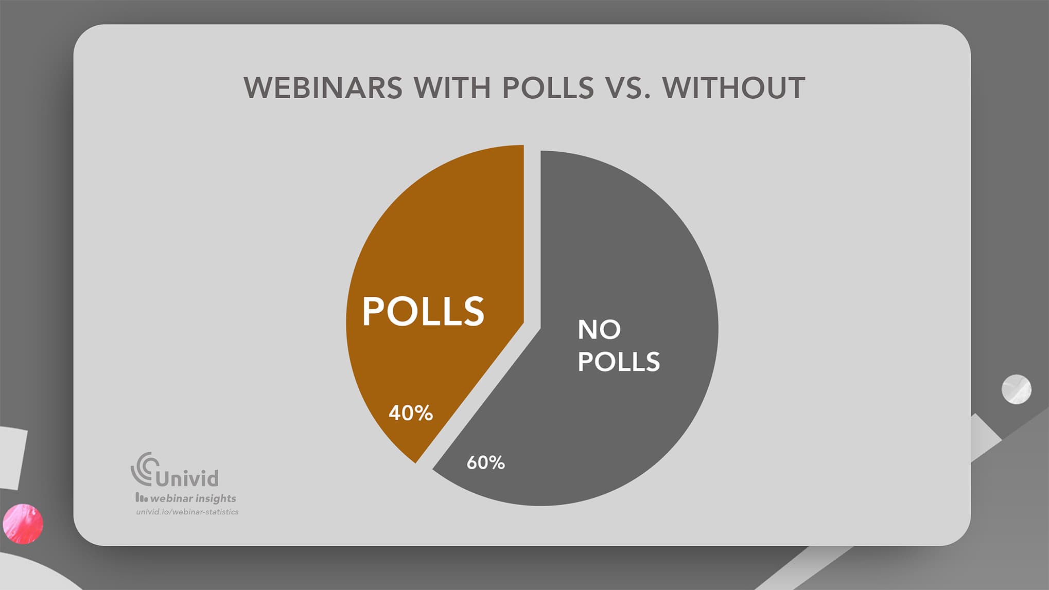 40% of webinars have polls active - Univid Webinar Insights 40% of webinars have polls active - Univid Webinar Insights