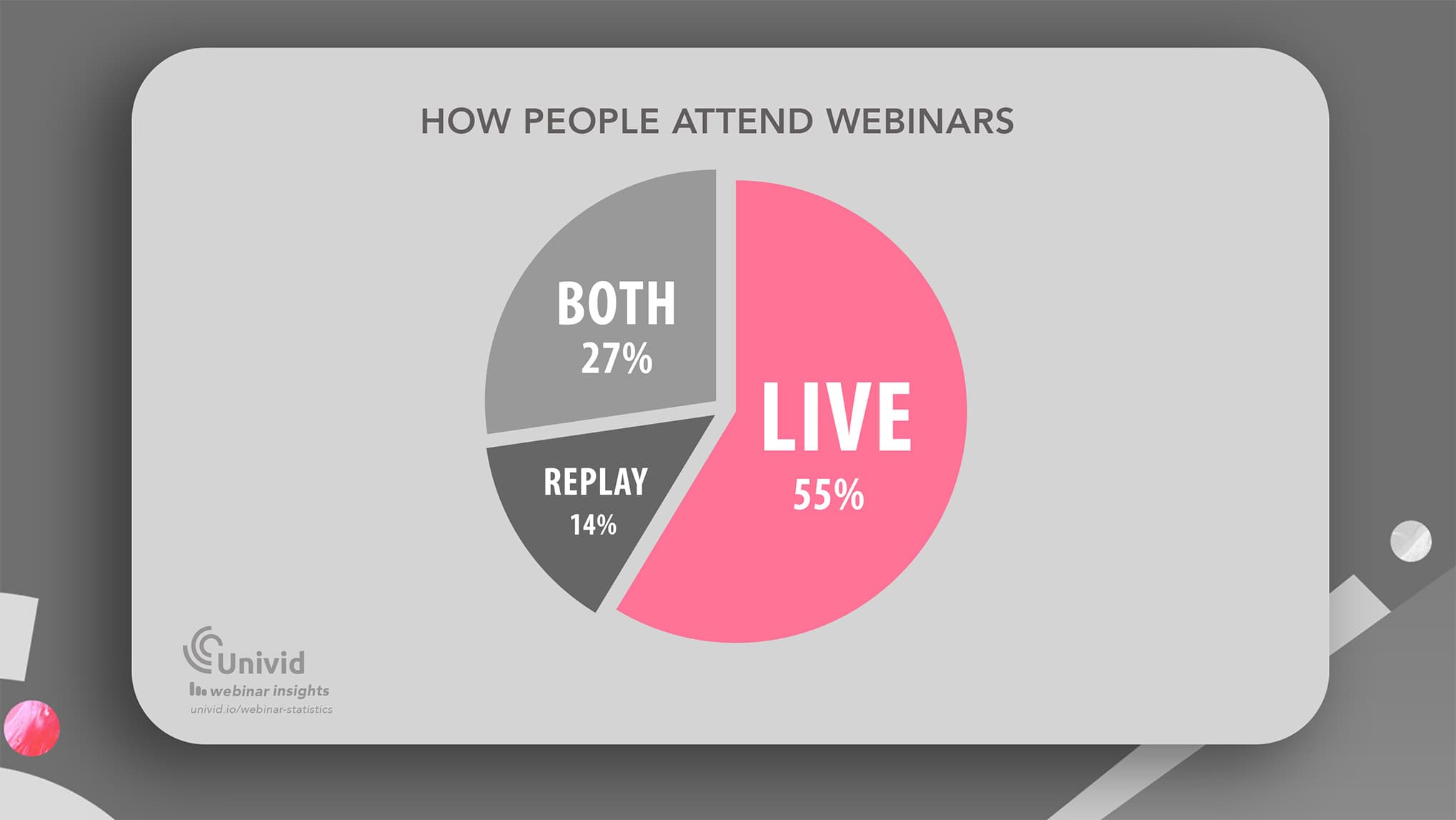 Live vs replay attendance - Univid Webinar Insights Live vs replay attendance - Univid Webinar Insights