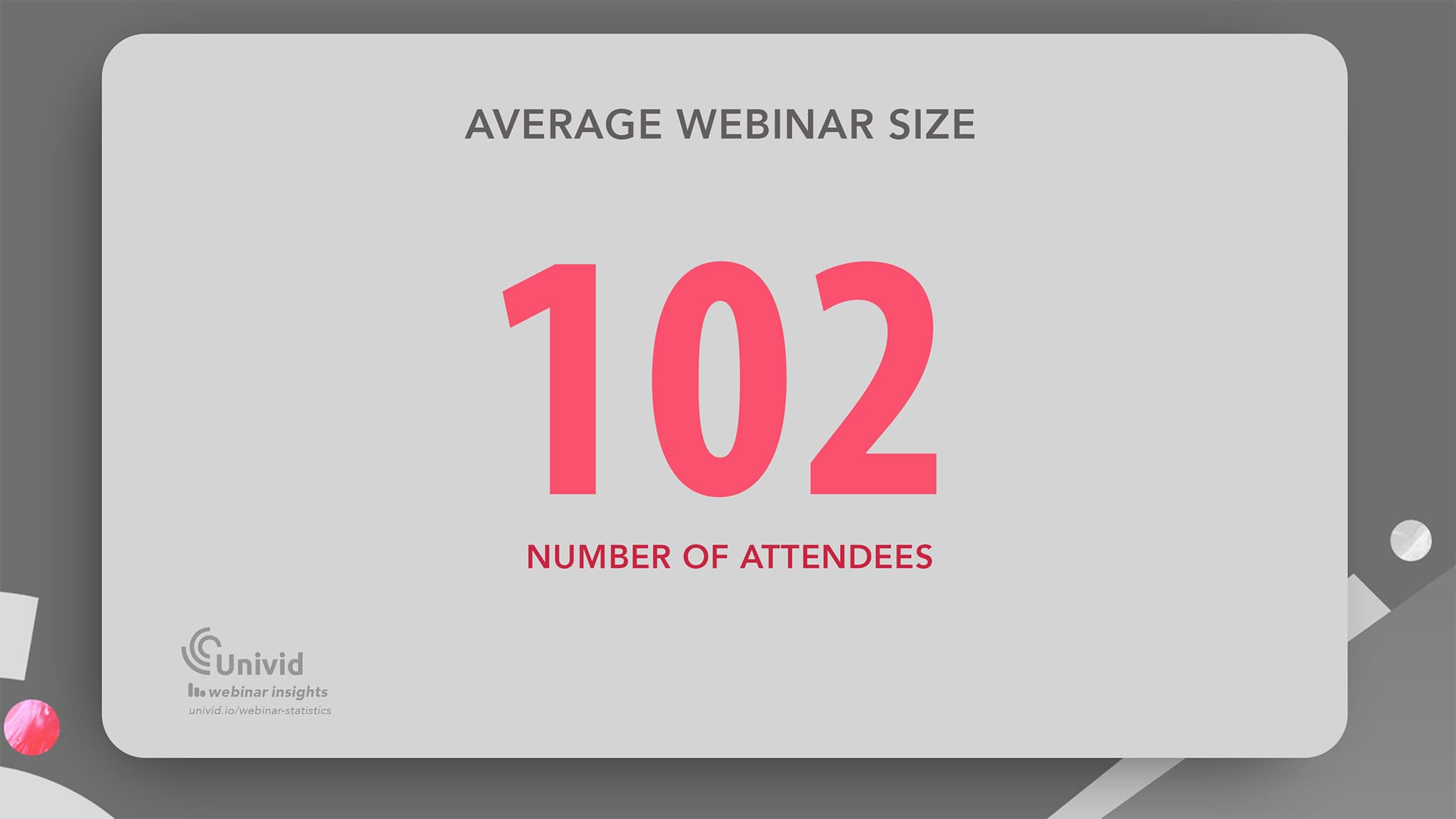 Average number of attendees in webinars - Univid Webinar Insights Average number of attendees in webinars - Univid Webinar Insights