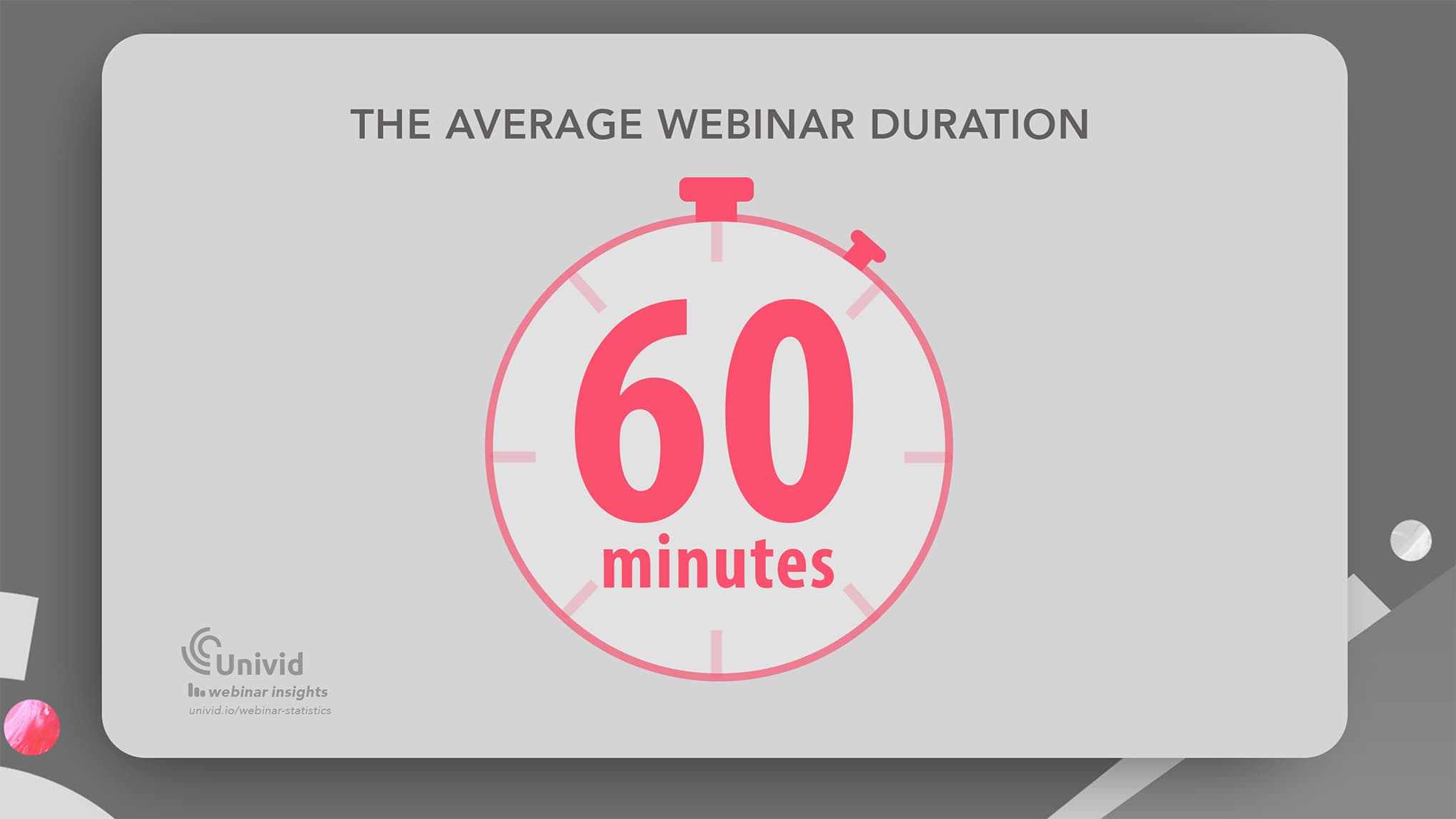 The average webinar length is 60 minutes: Univid Webinar Insights The average webinar length is 60 minutes: Univid Webinar Insights