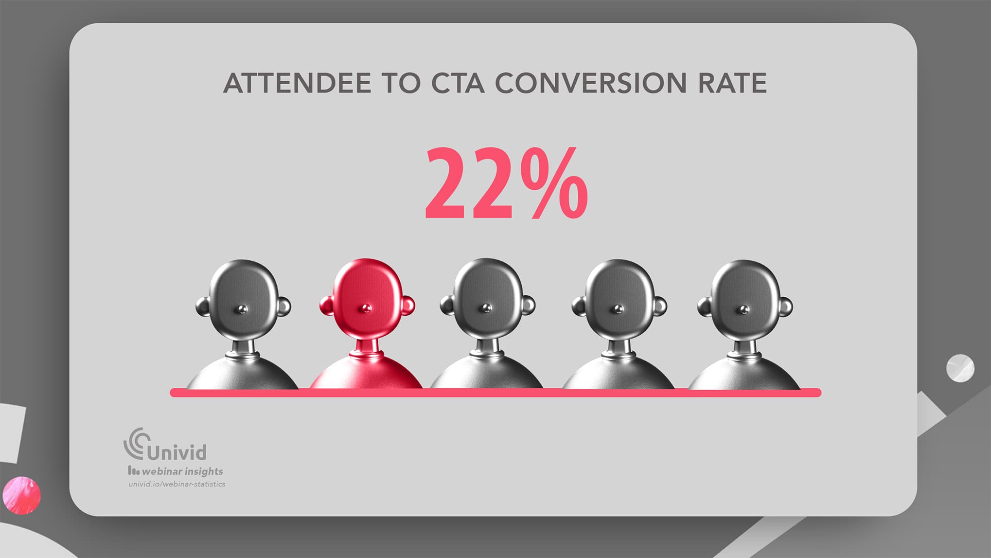 Average conversion rate of CTA - Univid Webinar Insights Average conversion rate of CTA - Univid Webinar Insights